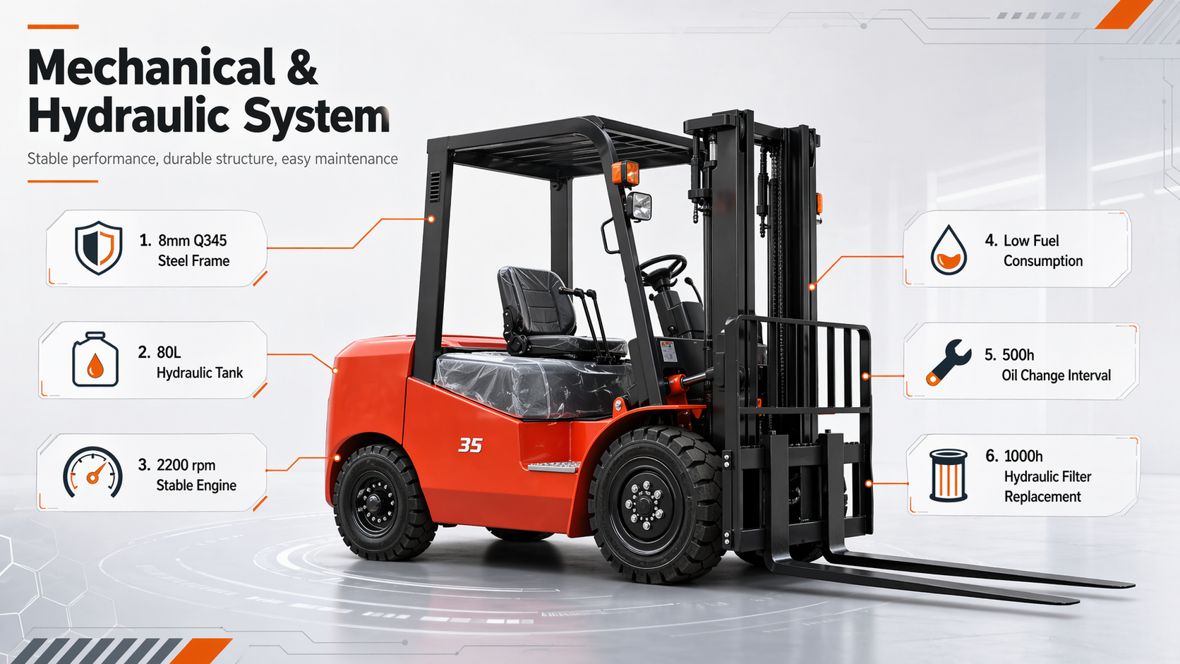 Hydraulic System forklift